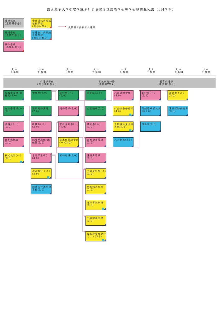 數位班114課程地圖(另開新視窗/jpg檔)圖片